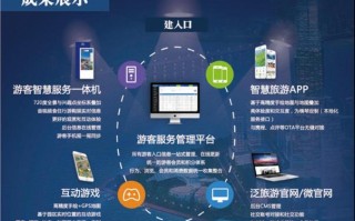 如何利用大数据提升旅行体验