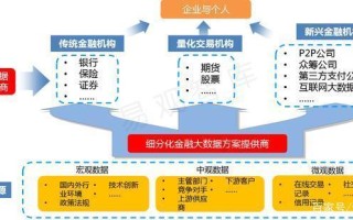 金融大数据的发展历程