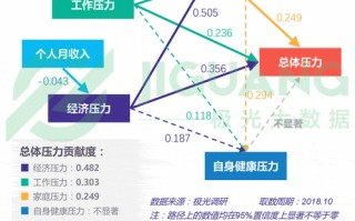 大数据造成的社会安全问题