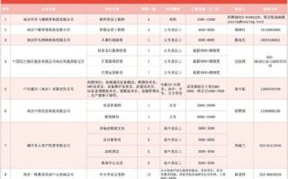 南京市大数据公司招聘信息