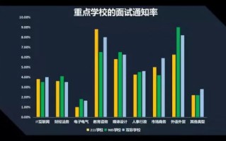 山西大数据示范区名单公布