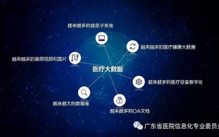 健康医疗大数据的应用和发展主要有哪几个方面?