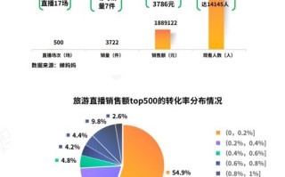 2020抖音大数据报告