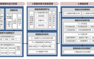 1.自动化和智能化