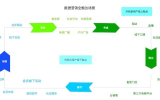大数据营销战略规划