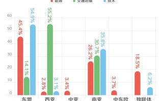 腾讯地图软件