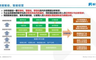 大数据平台的客户分析方法
