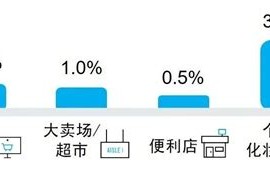 产品大数据查询