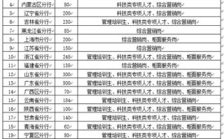 呼和浩特大数据局局长