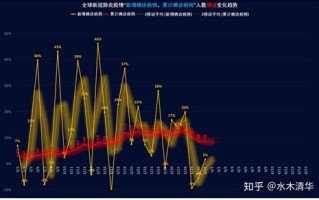 疫情大数据核查是怎么追踪的