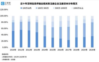 深圳发展大数据产业创新
