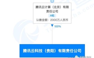了解目标市场