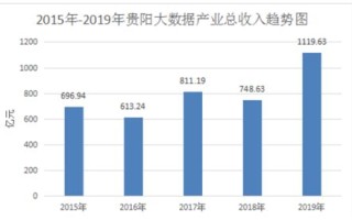 贵阳大数据app
