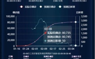 大数据预测的应用