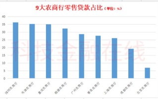 农商银行大数据发展现状