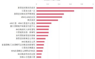 疫情之下高考