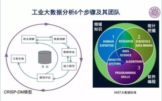 谈谈你对大数据技术的认识