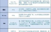 fpga做信号处理有前途吗