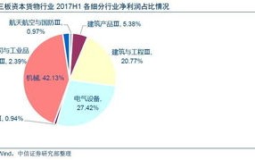 如何挑选适合自己的大牌精华？
