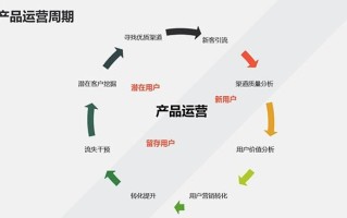 1.选择合适的代理工具