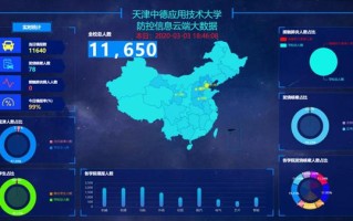 新冠肺炎疫情大数据平台查询