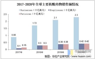 孝感大数据分析前景展望