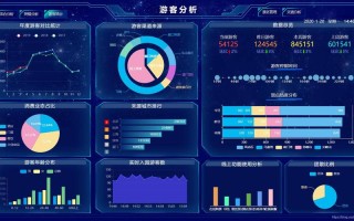 1.市场分析