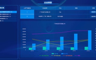 大数据项目落户广州条件