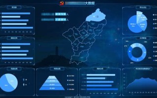 大数据产业规模及预测技术研究