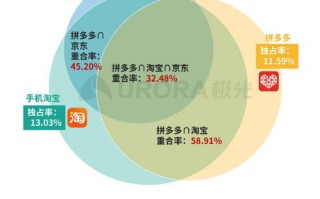 标题：大数据应用技术自学指南