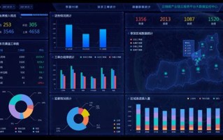 大数据智能化项目主要围绕