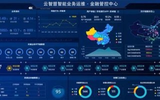 1.设备维护与监控