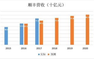 概述