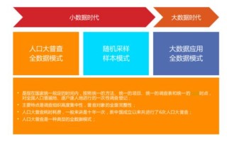 大数据技术是学什么的