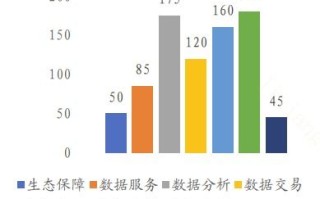 大数据的特征3v 1c