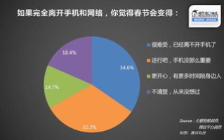 互联网公司做大数据好吗