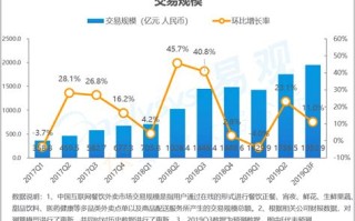 外卖数据统计表
