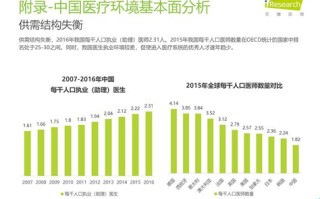 医疗大数据行业的就业前景