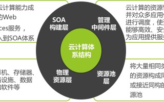 学云计算和大数据研究院毕业进银行工作好吗