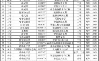 大数据专业自考课程表