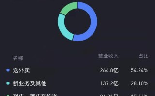 平台本地生活之争商家的新机遇与策略