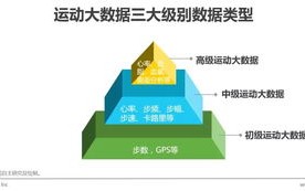 大数据哪个行业好做些呢