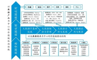 大数据产业发展规划发展目标