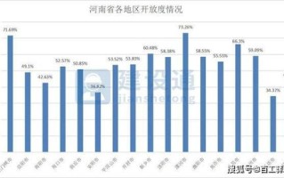 1.行业专业性
