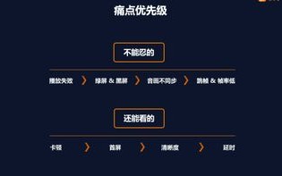 快手大数据查询平台