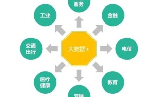 数字经济与大数据战略研究