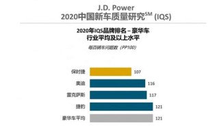 保时捷现状