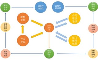 新产品价值沟通方法