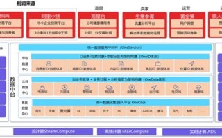 大数据如何加工出好产品呢