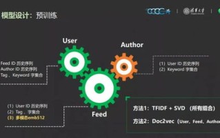 微信公众号大数据中心库